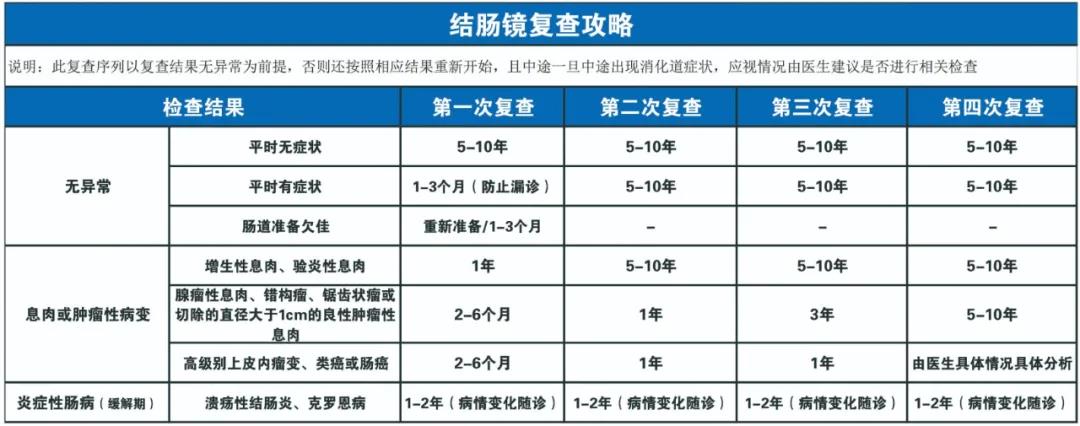 因?yàn)楹鲆暽眢w出現(xiàn)的這些變化，他們最后被確診結(jié)腸癌