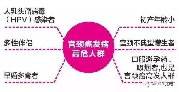 全球首次承諾消除一種癌癥，預(yù)計到2050年將挽救500萬人的生命