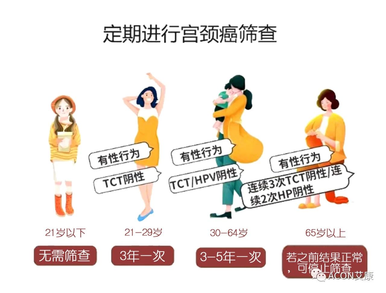 全球首次承諾消除一種癌癥，預(yù)計到2050年將挽救500萬人的生命
