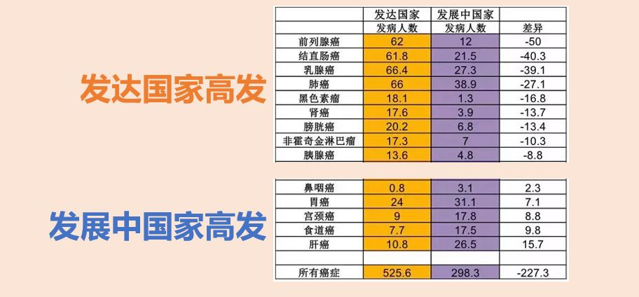 鼻咽癌，為何八成發(fā)生在中國？原因和一個(gè)習(xí)慣有關(guān)